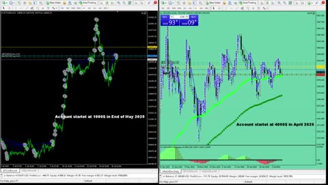 Live Stream Gold Trading from Monday to Friday