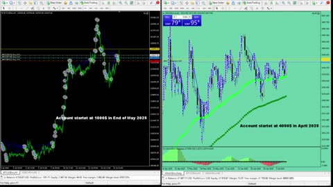 Live Stream Gold Trading from Monday to Friday