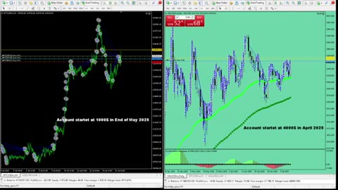 Live Stream Gold Trading from Monday to Friday