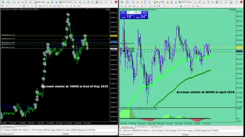 Live Stream Gold Trading from Monday to Friday