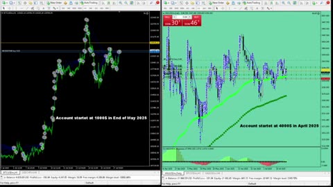 Live Stream Gold Trading from Monday to Friday