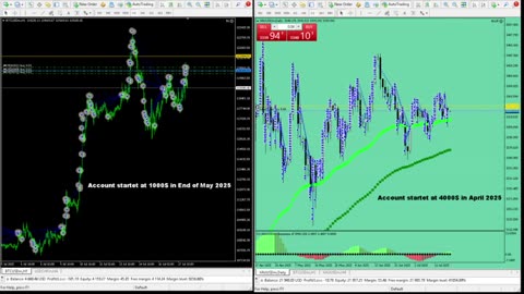 Live Stream Gold Trading from Monday to Friday
