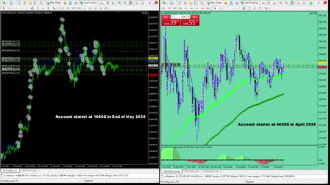 Live Stream Gold Trading from Monday to Friday