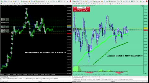 Live Stream Gold Trading from Monday to Friday