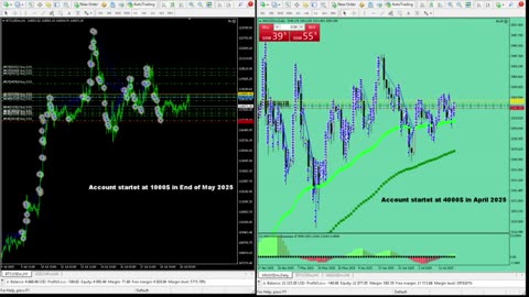 Live Stream Gold Trading from Monday to Friday