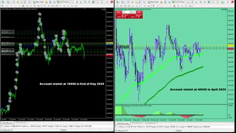 Live Stream Gold Trading from Monday to Friday