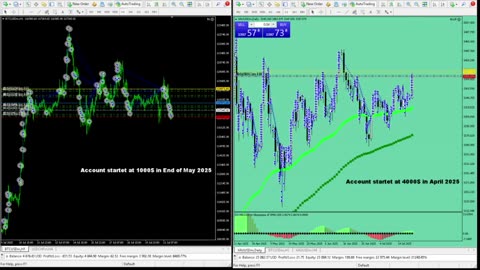 Live Stream Gold Trading from Monday to Friday