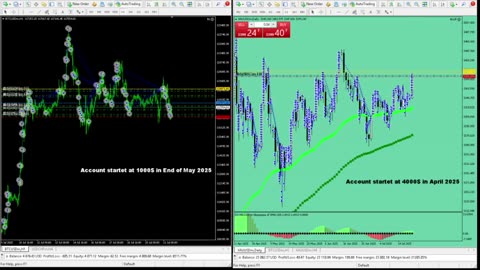 Live Stream Gold Trading from Monday to Friday