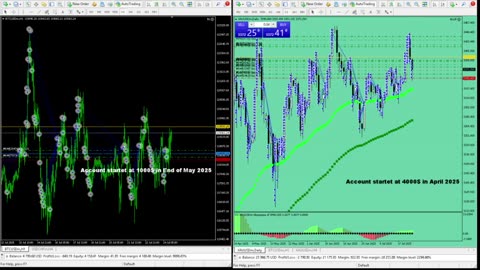 Live Stream Gold Trading from Monday to Sunday