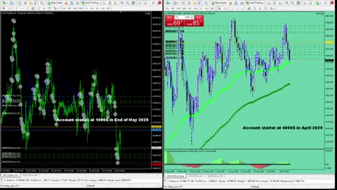 Live Stream Gold Trading from Monday to Sunday