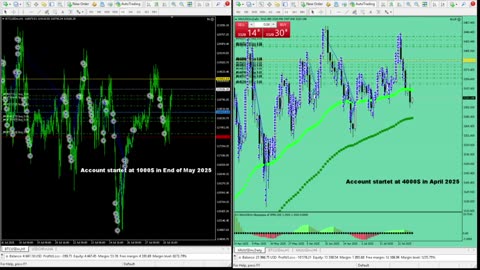 Live Stream Gold Trading from Monday to Sunday