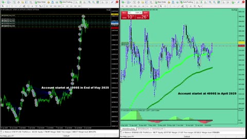 Live Stream Gold Trading from Monday to Sunday