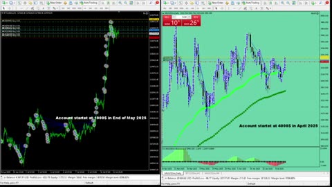 Live Stream Gold Trading from Monday to Friday