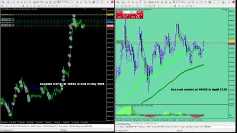 Live Stream Gold Trading from Monday to Friday