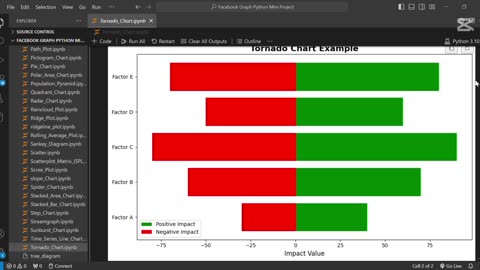 Create Professional Tornado Charts in Python