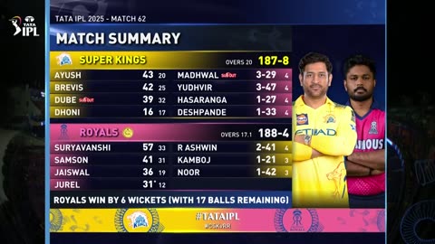 IPL 2025 CSK VS RR Match Highlights