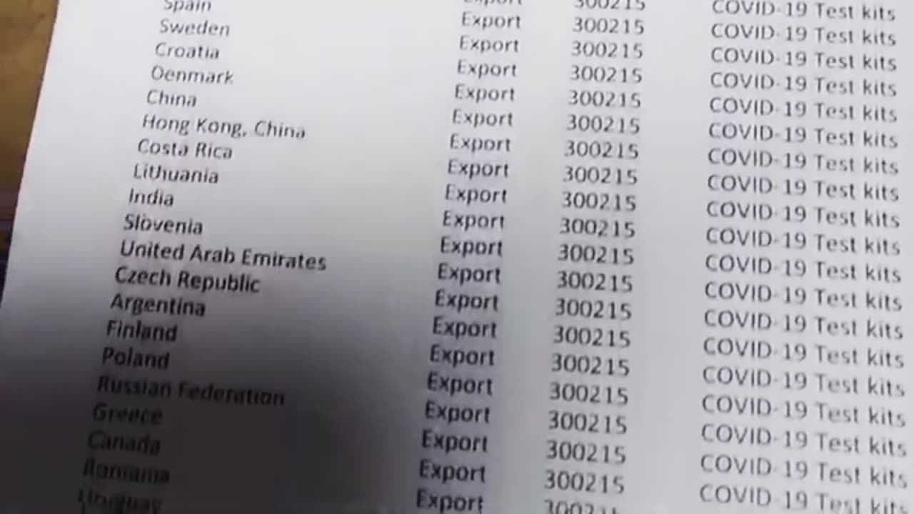 Covid tests being shipped in 2017