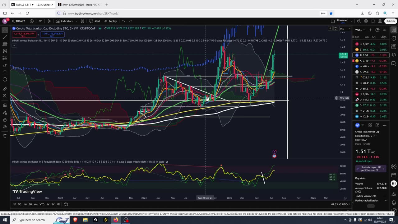 BTC Rejection Again