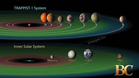 Earth-like planet that may contain water studied by NASA’s Webb telescope