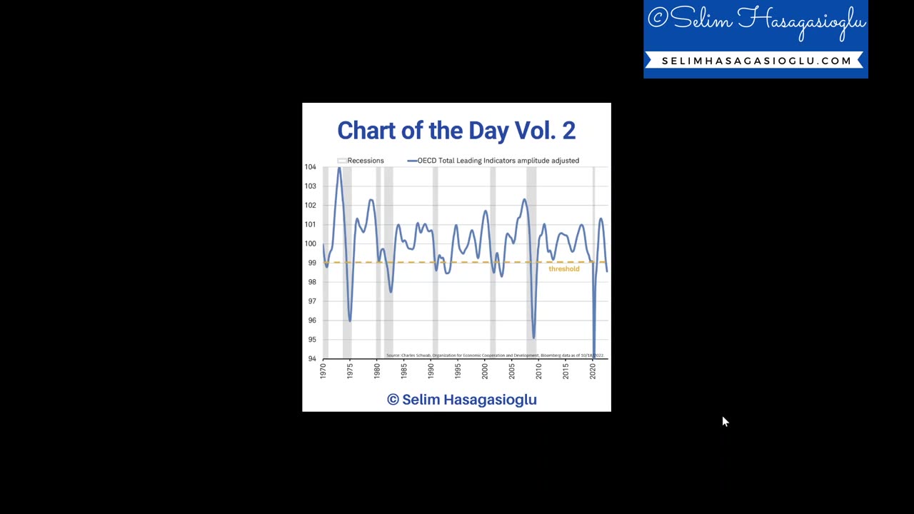 Chart of the Day Vol.2