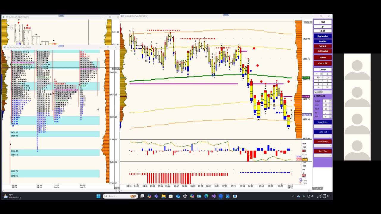 Bluewater Pre-Market for Apr 15