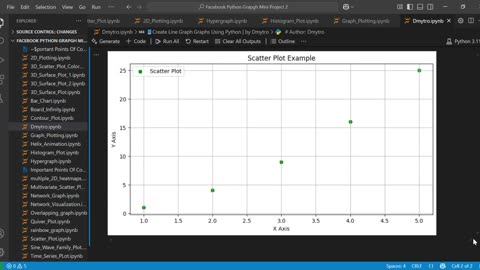 📘Create Line Graph Graphs Using Python | by Dmytro