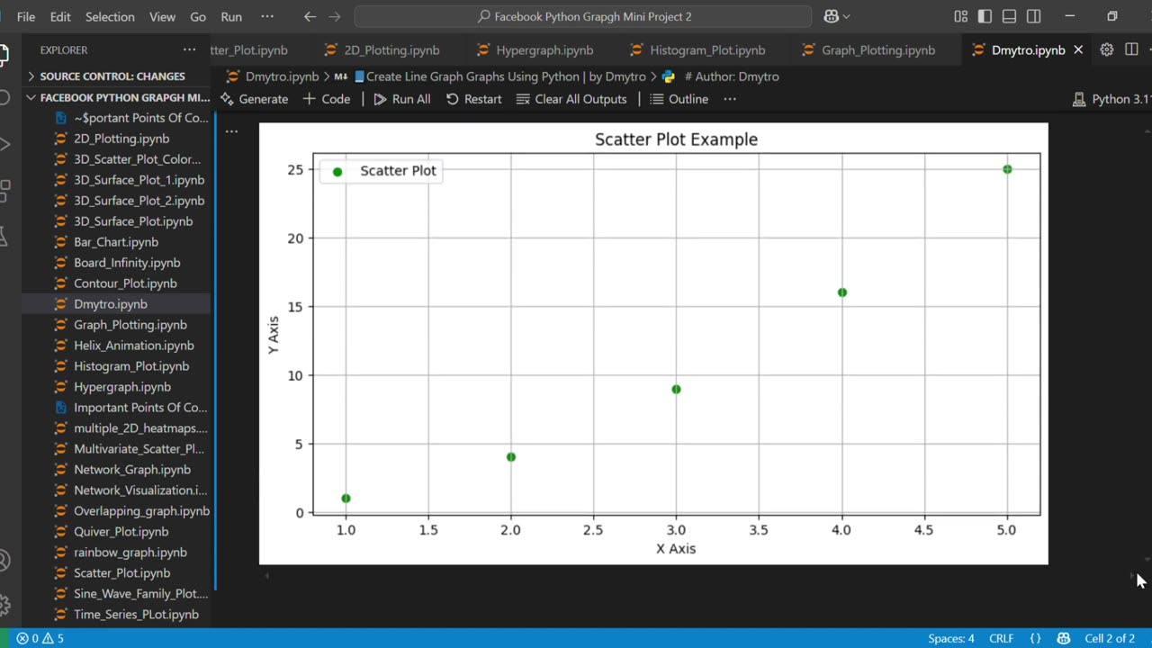 📘Create Line Graph Graphs Using Python | by Dmytro