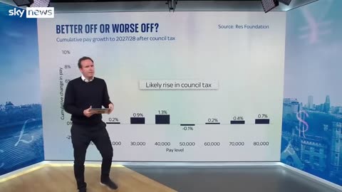 Is the cost of living crisis over Ed Conway analysis