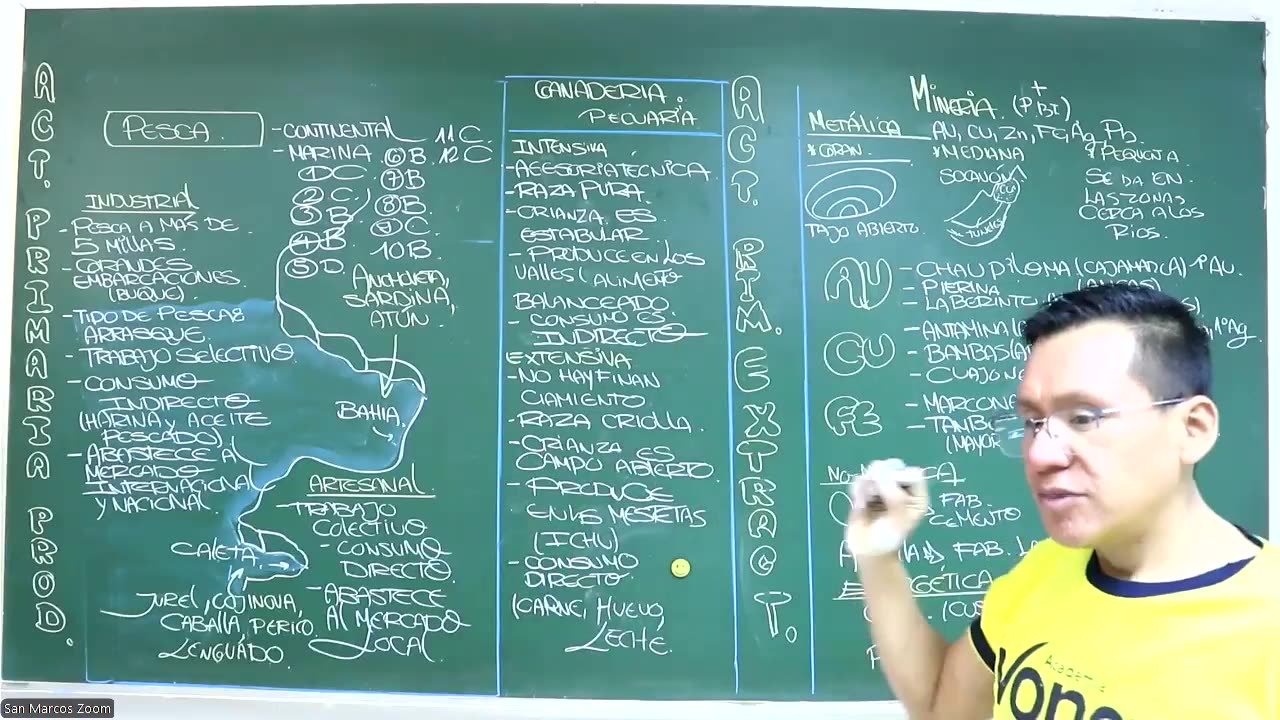 VONEX SEMESTRAL 2024 | Semana 16 | Geografía
