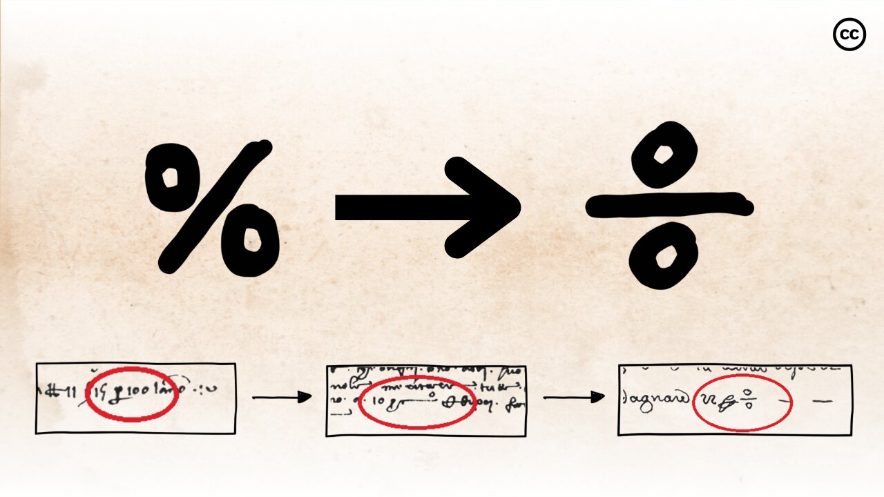 How to Calculate Percentages [The Simple Way]
