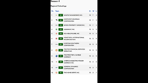 PSL reveals Week 10 Regional 2 S4 Results! Assurant stock of the week