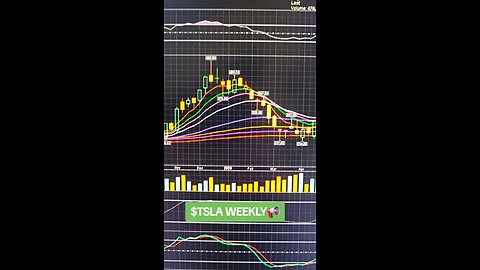 $TSLA📢