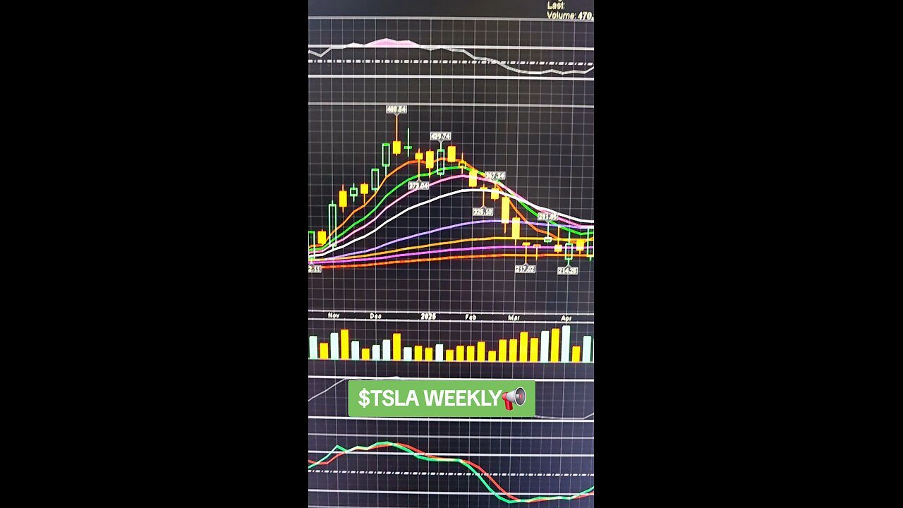 $TSLA📢