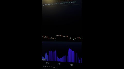 비트코인 바닥에서 매수 할 수 있는 기법 #비트코인 #bitcoin
