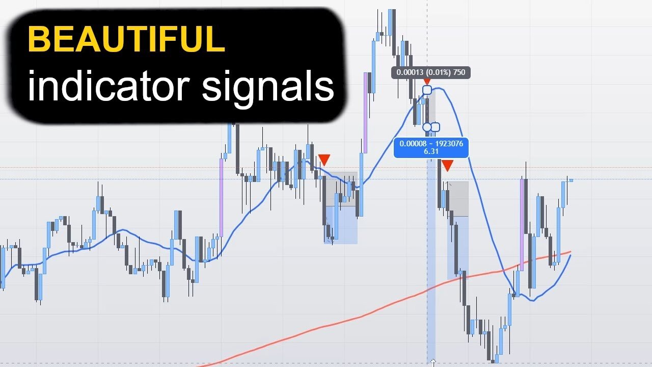 Indicator LIVE Alerts Placed on 1m - Are great For Scalpers