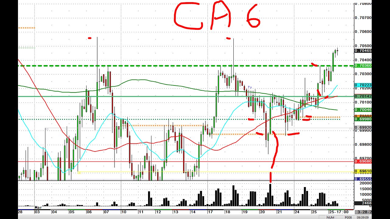 AM Futers- CA6 BO Wheat, Ags Grains, Cattle, 9mins fast mkts.