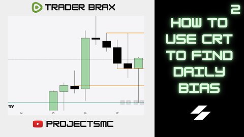 How To Use CRT To Find Daily Bias 2