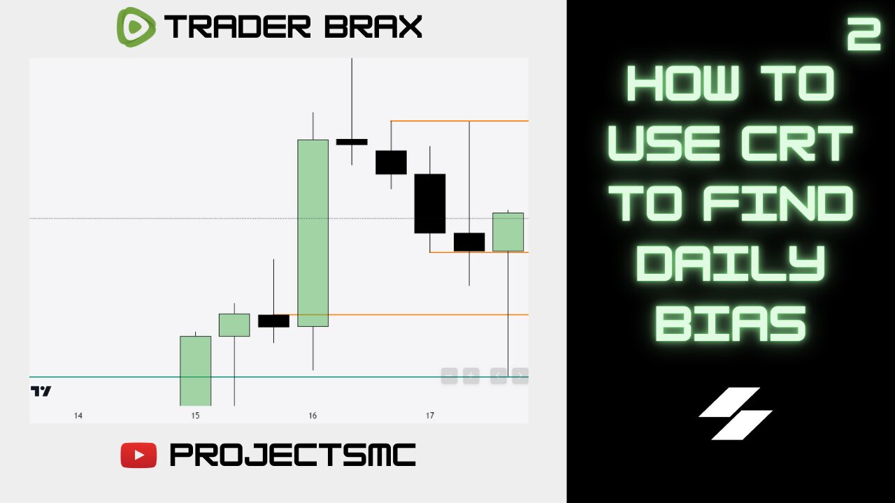How To Use CRT To Find Daily Bias 2
