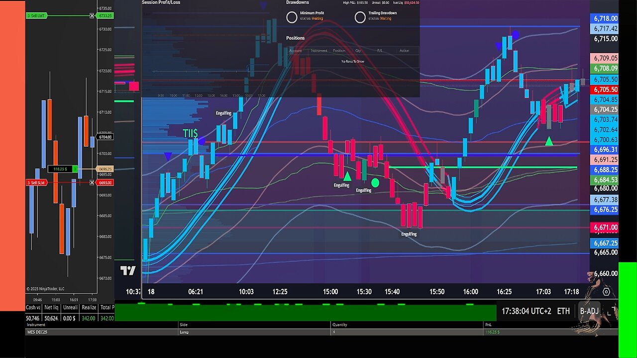 Live Futures Trading