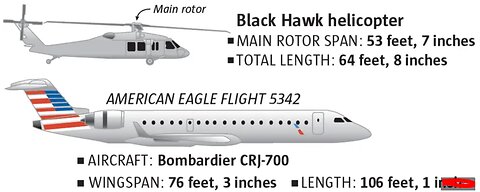 💥 Deadly Midair Collision Over Washington DC | ✈️ American Airlines vs Black Hawk 🚁