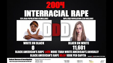 WHITE PRIVILEGE-DECEITDELUSIONDETECTION