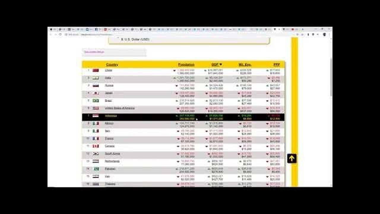 Analisi del rapporto Deagel.........