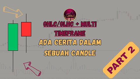 "1 Candle H4 = 4 Candle H1 | Rahsia Multi Timeframe Forex (Analogi Ali Jual Telur)"