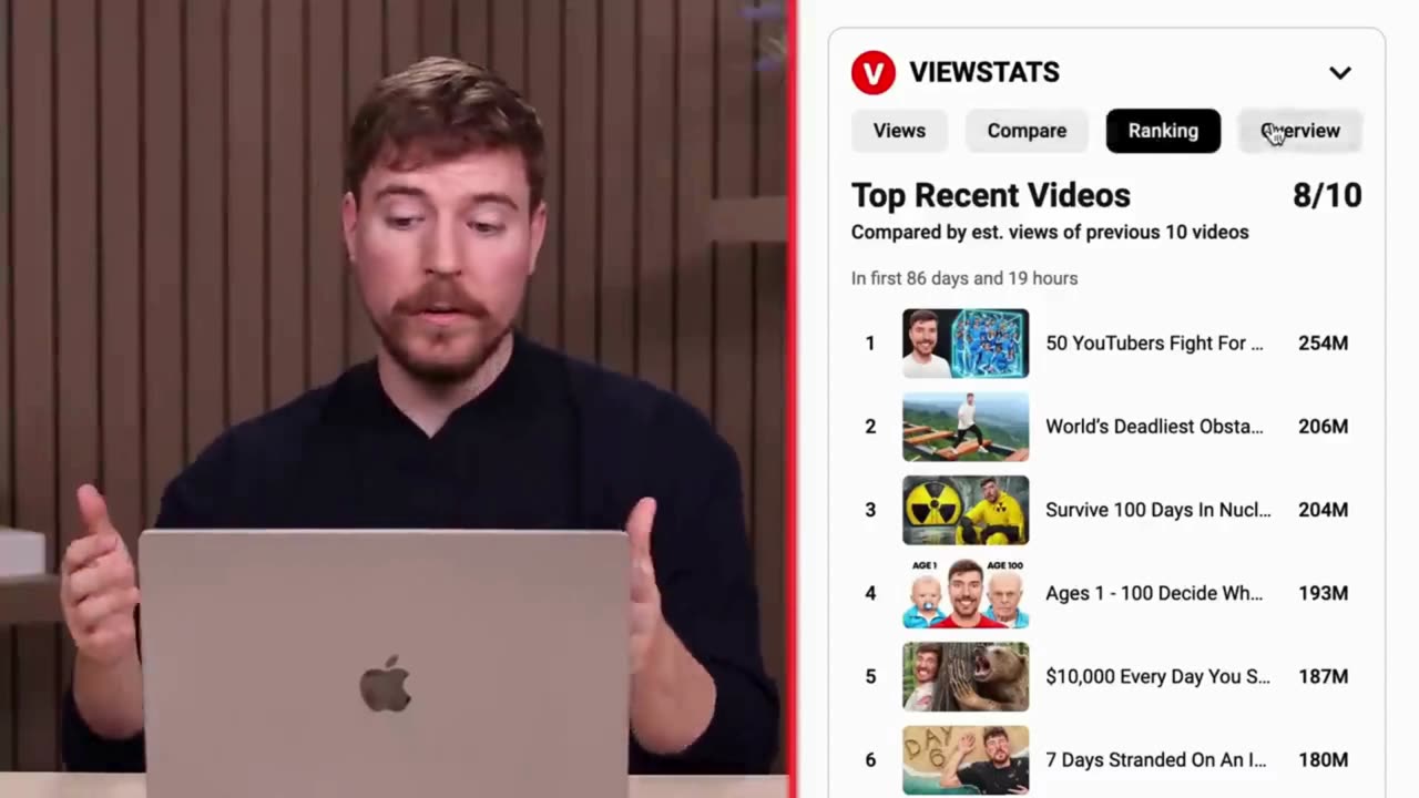 How I Get Over 100,000,000 Views Per Video