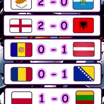 Resultado de los partidos eliminatorias europas y eliminatorias sudamericanas