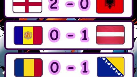 Resultado de los partidos eliminatorias europas y eliminatorias sudamericanas