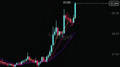 BANANA menguat berkisar 30% dalam 24 jam terakhir