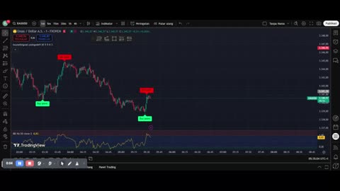 Forex Scalping Strategy for Beginners – 1 Minute Trading Guide