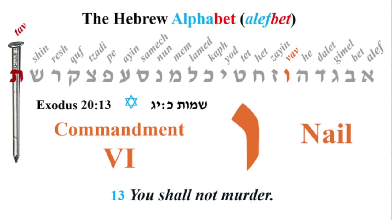 Vav - 6 Hebrew Alphabet by John Kostic