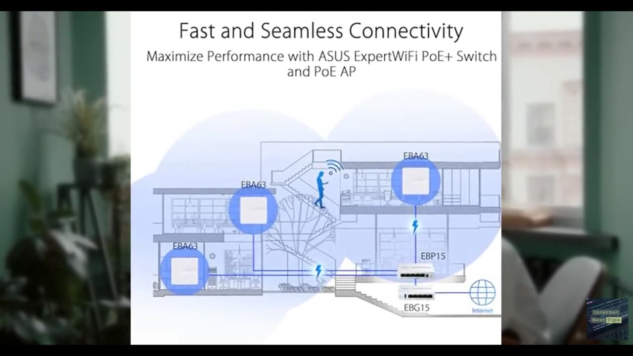 ASUS ExpertWiFi EBG15 Gigabit VPN Wired Router, up to 3 WAN ethernet Ports + 1 U